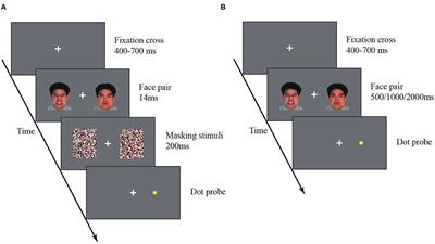 Vigilance-Avoidance Toward Negative Faces in Social Anxiety With and Without Comorbid Depression